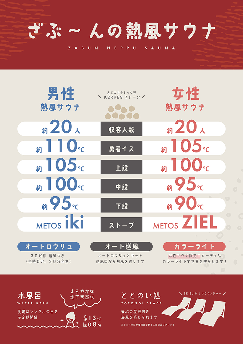 サウナスペック表